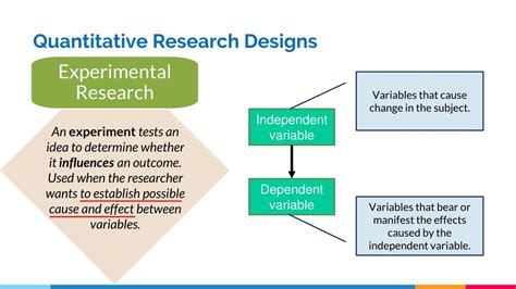 quantitative research design gambaran