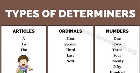 determiners  types  determiners   sentences love english