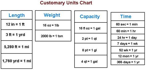 liters gallons conversion table chart