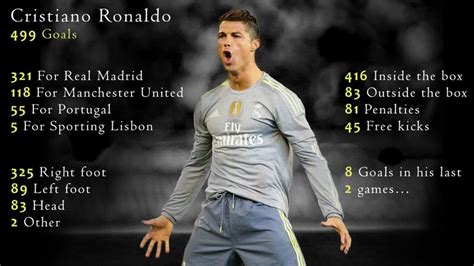 cristiano ronaldos  goals  numbers   remarkable scoring record football news