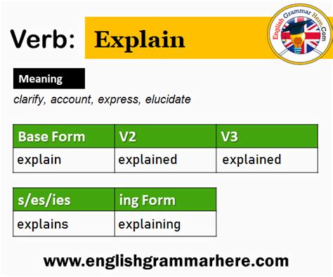 explain       simple   participle form  explain