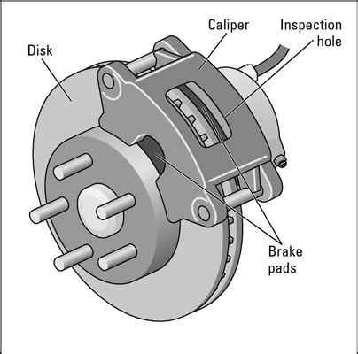 professional brake repair  service duponts service center dover nh