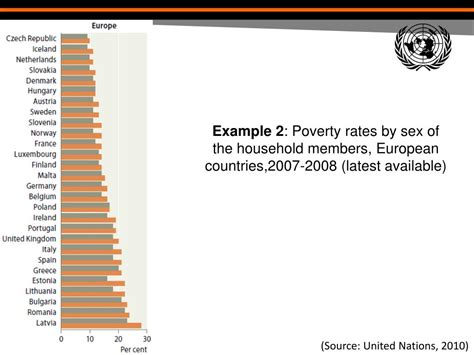 ppt integrating a gender perspective into poverty statistics