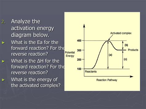 potential energy diagrams powerpoint    id