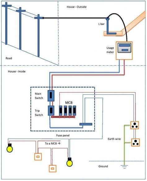 schematic wiring diagram daily guru