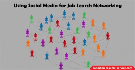 social media  job search networking