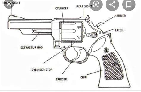revolver firing mechanism  important components