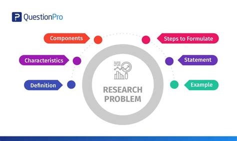 research problem   market researcher