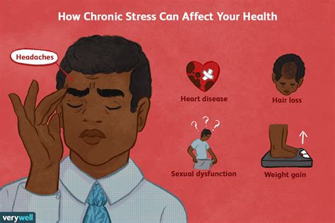 Stress Definition Symptoms Traits Causes Treatment