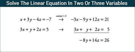solving  linear equation     variables  inverse matrix