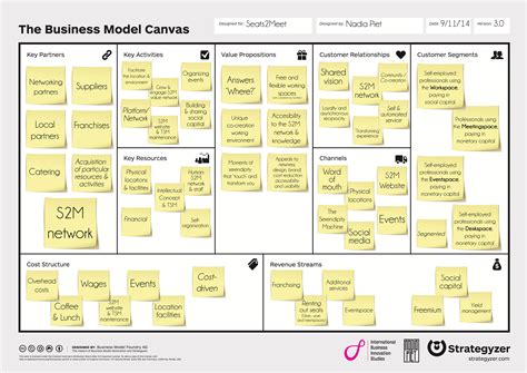Business Model Canvas And Road Map Porn Sex Picture