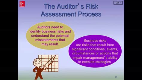 audit risk model youtube