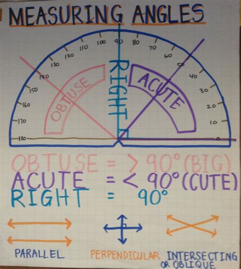 measuring angles  grade ccs anchor charts pinterest math