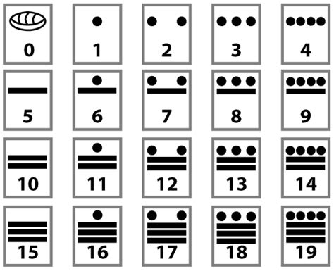 mayan number system developed the concept of zero