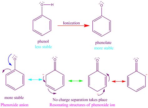 phenol  acidic  nature phenol  salicylic acid  benzene change