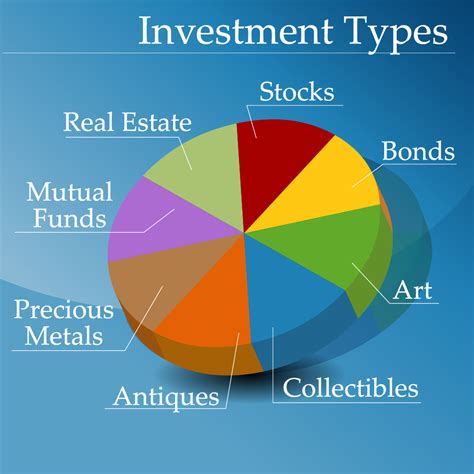 types  investments understanding diversification