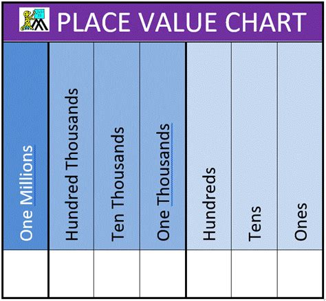 place  charts