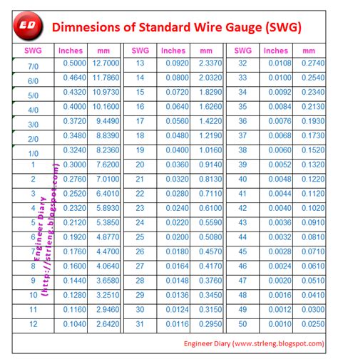 standard wire gauge swg engineer diary