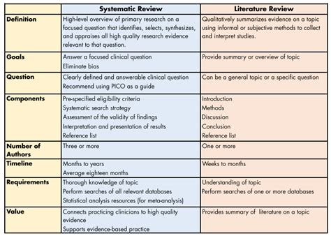 systematic literature review  claudia  higgins