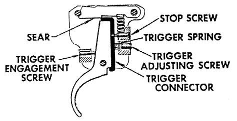 remington trigger assembly diagram  xxx hot girl