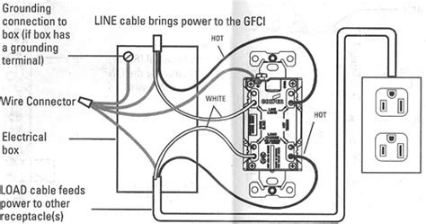 electrical   install  gfci receptacle   hot wires  common neutral love