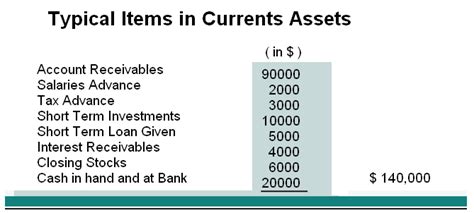 typical items reported  current assets accounting