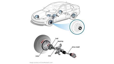 main components   wheel bearing hub assembly