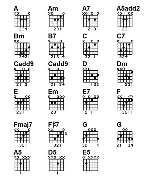 chord chart  acoustic guitar basic lesson guitar smart supporter