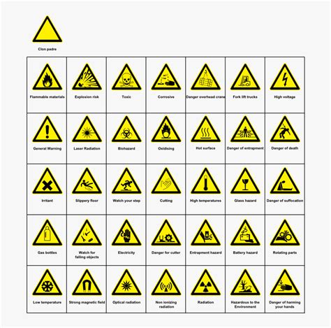 signs hazard warning safety symbols  names  transparent clipart clipartkey