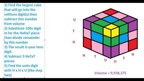 cube root   calculator youtube