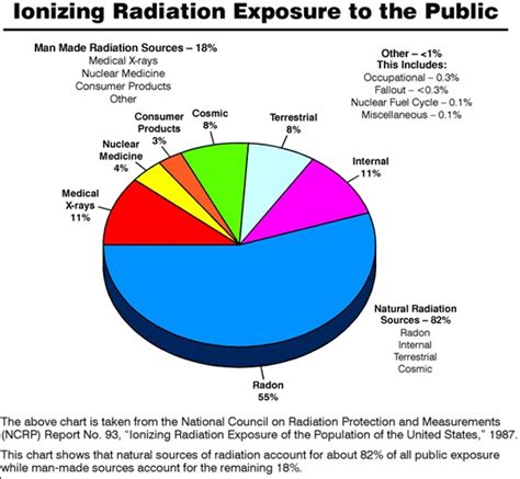 radiation     kill  dans wild wild science journal agu blogosphere