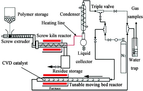 coleman    furnace wiring diagram
