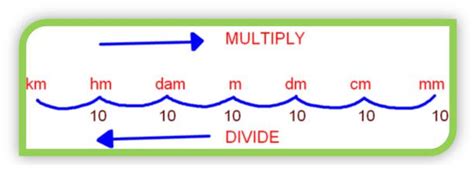 Kilometer To Millimeter Chart Goimages Web