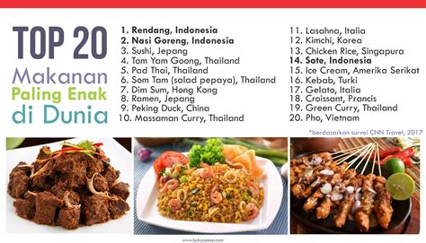 kontemplasi asa  makanan indonesia  masuk  besar makanan