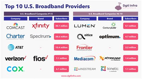 fiber broadband internet   future   home dgtl infra