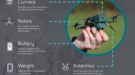 british army receives stealthy bug drones   snoop  targets