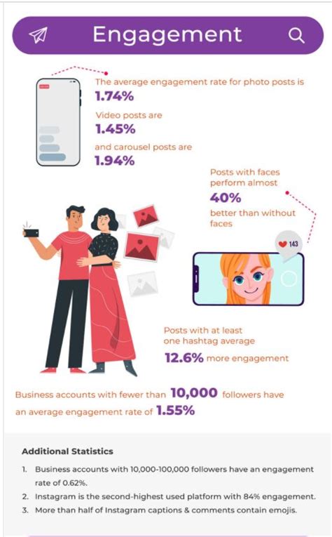 instagram engagement calculator guide  marketers