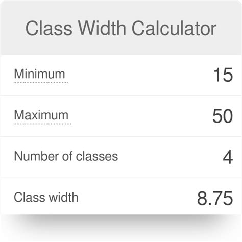 class width calculator lorentzyousaf