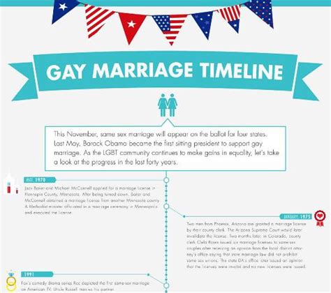 gay rights history timeline wild anal