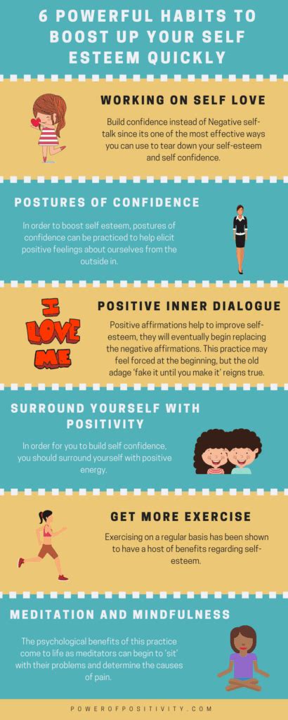 if you have low self esteem repeat these 6 phrases powerofpositivity