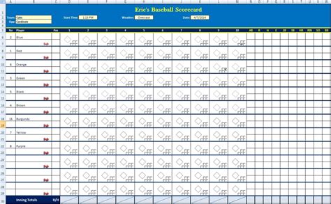 create  baseball scorecard howtheyplay