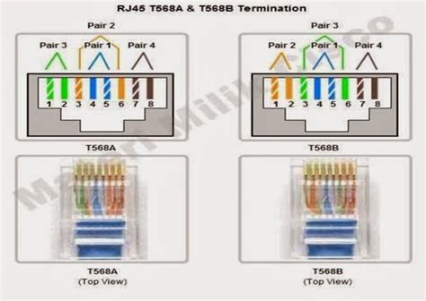 achmad rifqi pengkabelan twisted pair standard ta