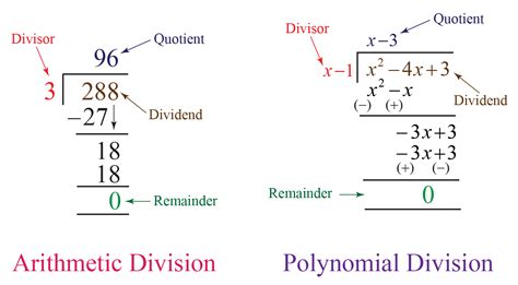 quotient remainder calculator polynomials faedhi