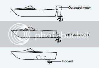 basic parts   boat guidance  buy maintain  improve  boat