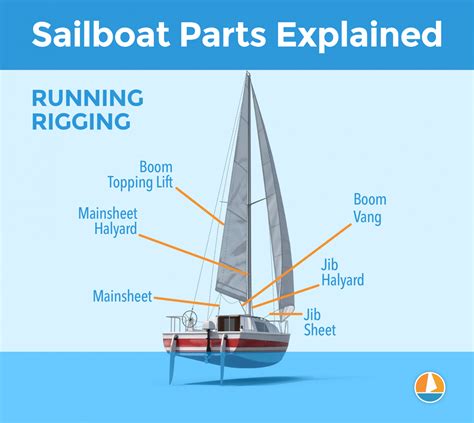 parts   ship explained