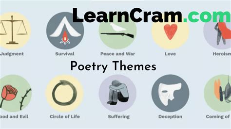 list  poetry themes   types  themes  poetry learn cram