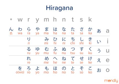 susanne lyberth japanese writing system kanji alphabet  modern