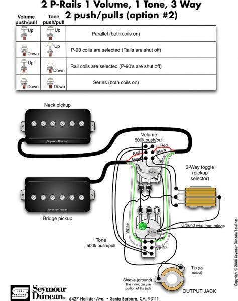 seymour duncan diagrams