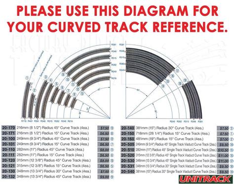 track radius query trying to create a double track curve modeltrains
