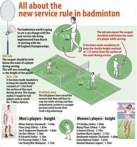sea change  badminton service rule infographic bwf rule
